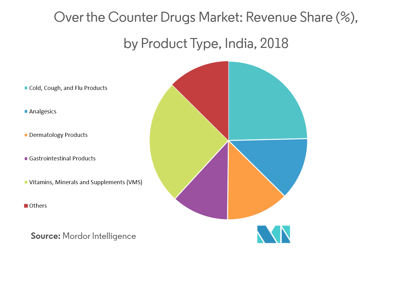 which-otc-medicines-can-help-you-stop-drinking